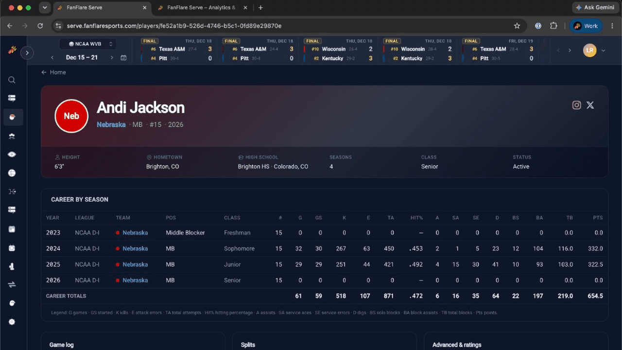 Andi Jackson player profile with career statistics by season